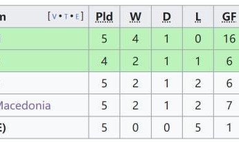 v体育-【欧预赛】打赢生死战！弗拉泰西×2，意大利2-1乌克兰